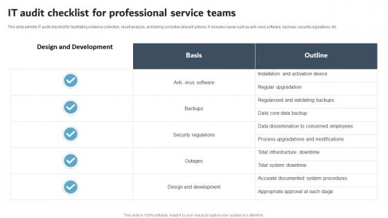 IT Audit Checklist For Professional Service Teams