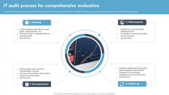 IT Audit Process For Comprehensive Evaluation