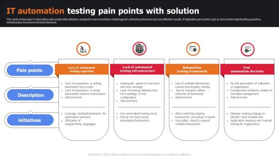 IT Automation Testing Pain Points With Solution