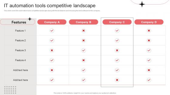 It Automation Tools Competitive Landscape Per Device Pricing Model For Managed Services