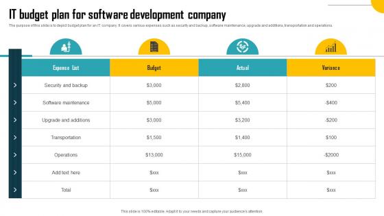 It Budget Plan For Software Development Company