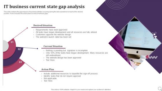 IT Business Current State Gap Analysis