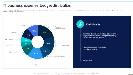 It Business Expense Budget Distribution Information Technology Company Financial Report
