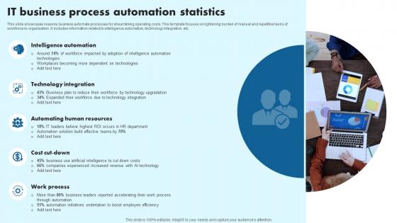 IT Business Process Automation Statistics