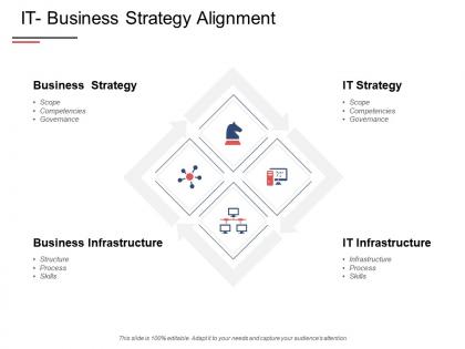 It business strategy alignment infrastructure process ppt powerpoint presentation show layouts