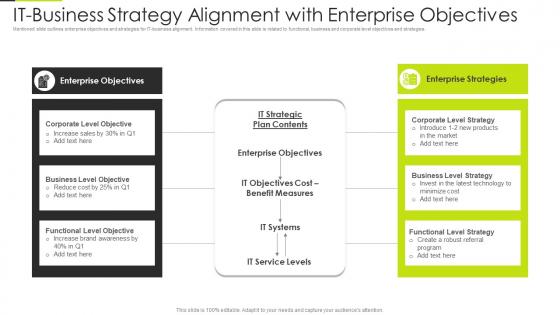 IT Business Strategy Alignment With Enterprise Objectives