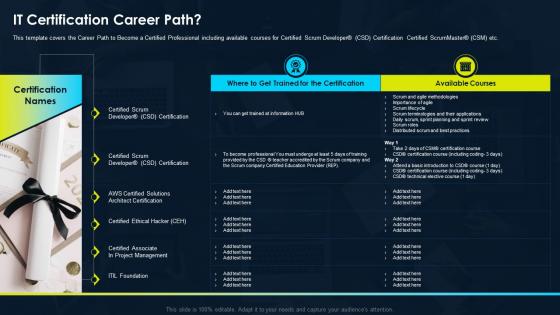 It Certification Career Path Certification For It Professionals