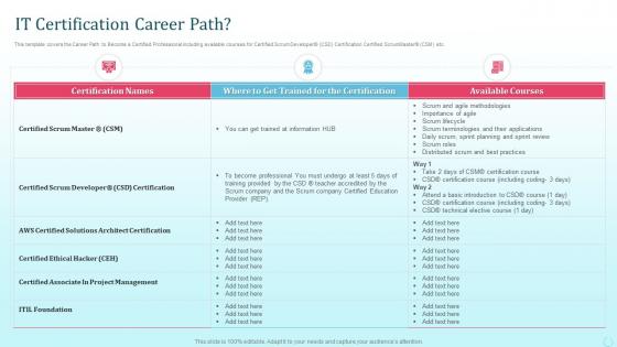 IT Certification Career Path Tech Certifications For Every IT Professional
