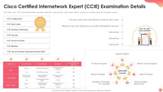 It certification collections cisco certified internetwork expert ccie examination details