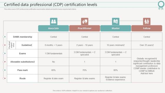 It Certifications To Expand Your Skillset Certified Data Professional Cdp Certification Levels