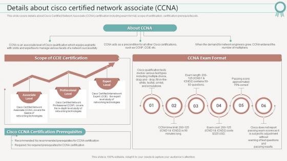 It Certifications To Expand Your Skillset Details About Cisco Certified Network Associate Ccna