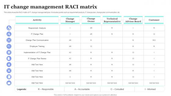 IT Change Management RACI Matrix