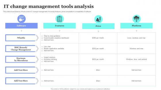 IT Change Management Tools Analysis