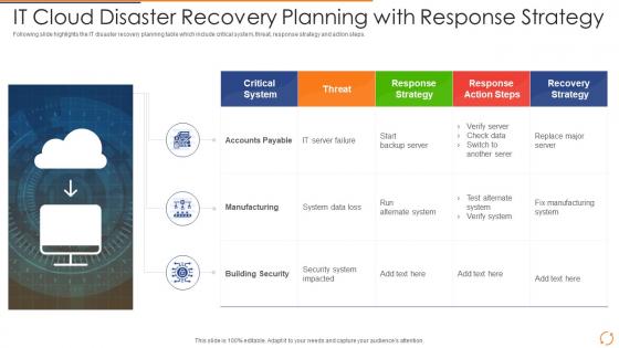 It Cloud Disaster Recovery Planning With Response Strategy