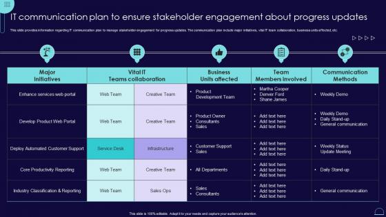 It Communication Plan To Ensure Stakeholder Blueprint Develop Information It Roadmap Strategy Ss