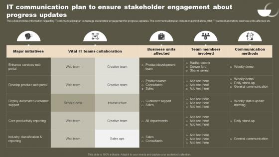 IT Communication Plan To Ensure Stakeholder Strategic Initiatives To Boost IT Strategy SS V