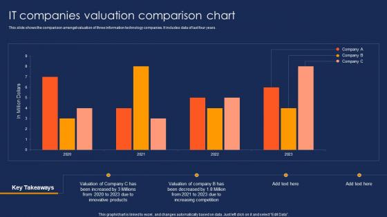IT Companies Valuation Comparison Chart