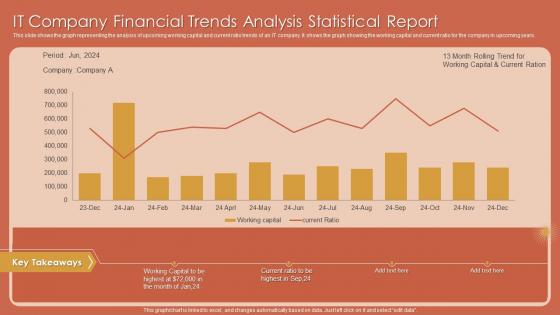 IT Company Financial Trends Analysis Statistical Report