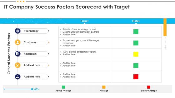 It Company Success Factors Scorecard With Target It Scorecard