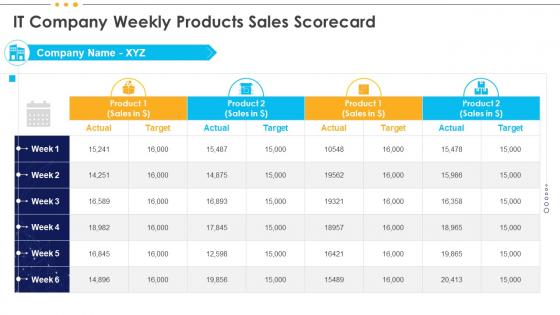 It Company Weekly Products Sales Scorecard It Scorecard