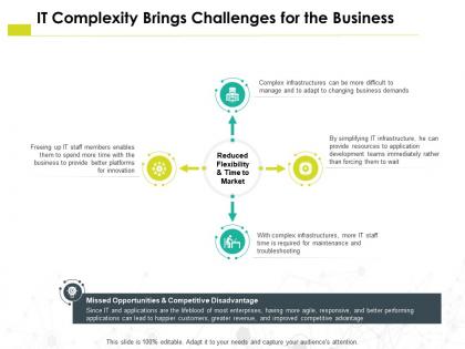 It complexity brings challenges for the business flexibility h38 ppt presentation slides