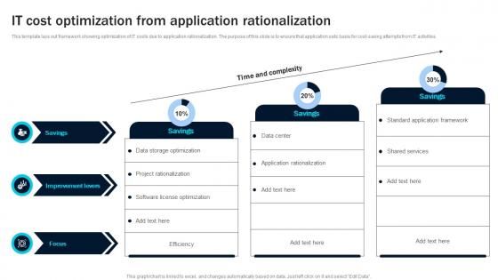 IT Cost Optimization From Application Rationalization