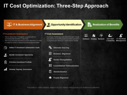 It cost optimization three step approach ppt visual aids background images