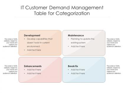 It customer demand management table for categorization