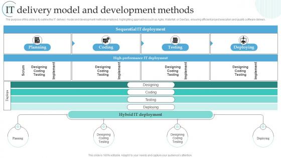 IT Delivery Model And Development Methods