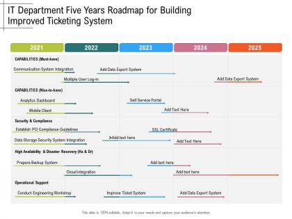 It department five years roadmap for building improved ticketing system