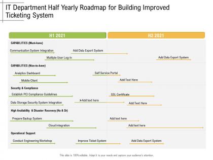 It department half yearly roadmap for building improved ticketing system