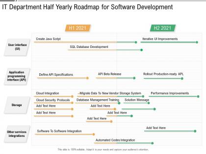 It department half yearly roadmap for software development