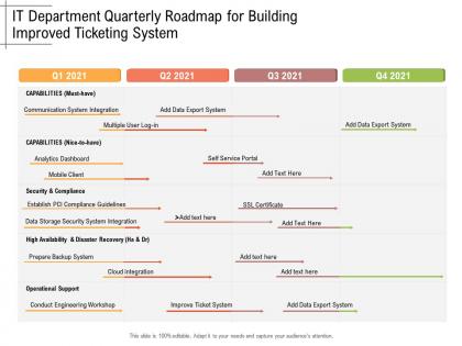 It department quarterly roadmap for building improved ticketing system