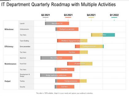 It department quarterly roadmap with multiple activities