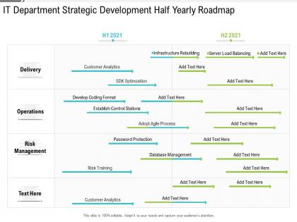 It department strategic development half yearly roadmap