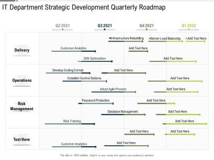 It department strategic development quarterly roadmap