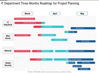 It department three months roadmap for project planning