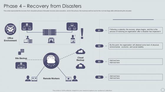 IT Disaster Recovery Plan Phase 4 Recovery From Disasters Ppt Demonstration