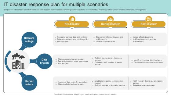 It Disaster Response Plan For Multiple Scenarios