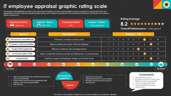 IT Employee Appraisal Graphic Rating Scale
