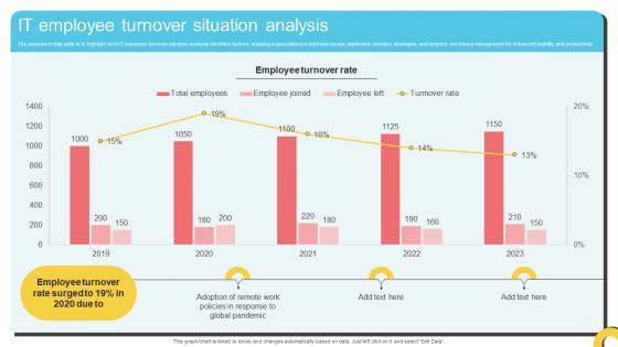 It Employee Turnover Situation Analysis