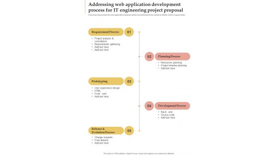 It Engineering For Addressing Web Application Development Process One Pager Sample Example Document