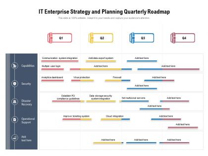 It enterprise strategy and planning quarterly roadmap