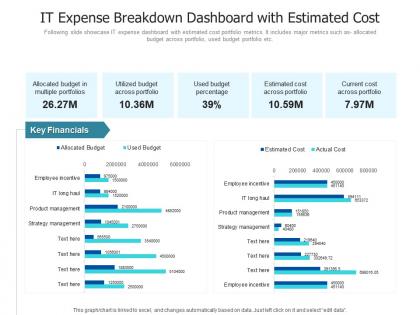 It expense breakdown dashboard with estimated cost