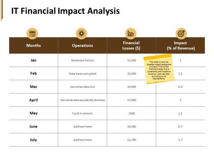 It financial impact analysis data base ppt powerpoint presentation pictures format