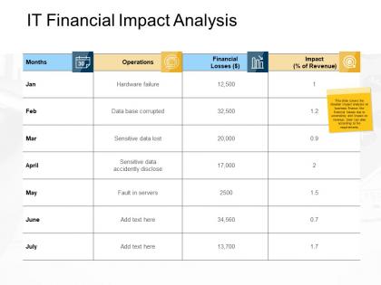 It financial impact analysis sensitive data ppt powerpoint presentation pictures