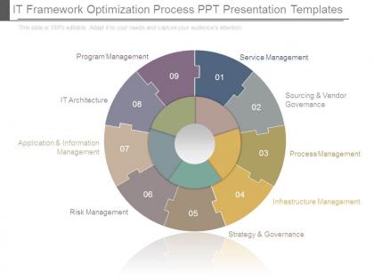 It framework optimization process ppt presentation templates