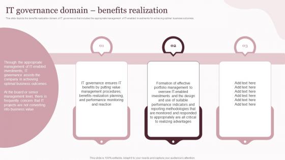 IT Governance Domain Benefits Corporate Governance Of Information And Communications