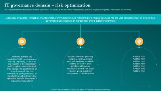 It Governance Domain Risk Optimization Corporate Governance Of Information Technology Cgit