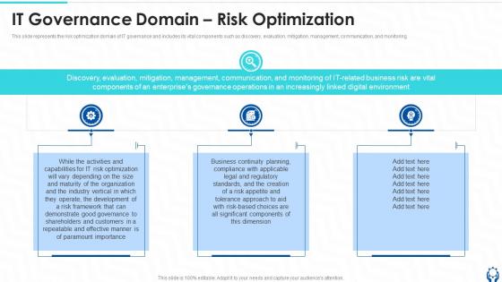 IT Governance Domain Risk Optimization Ppt Powerpoint Presentation Infographics Smartart